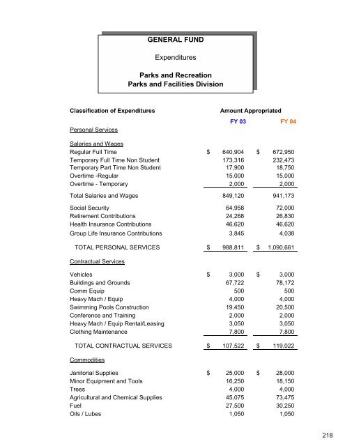 Complete Document - City of Auburn