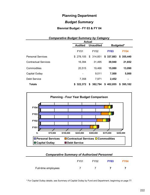 Complete Document - City of Auburn