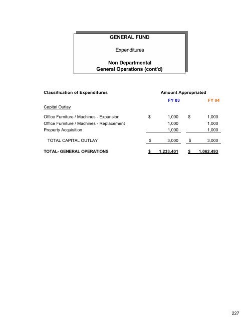 Complete Document - City of Auburn