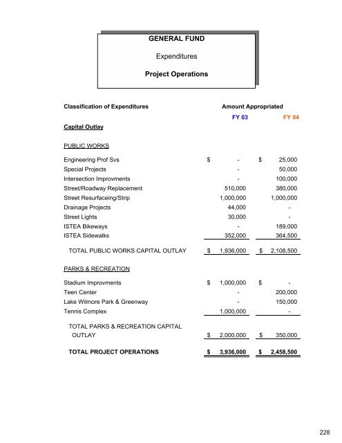 Complete Document - City of Auburn