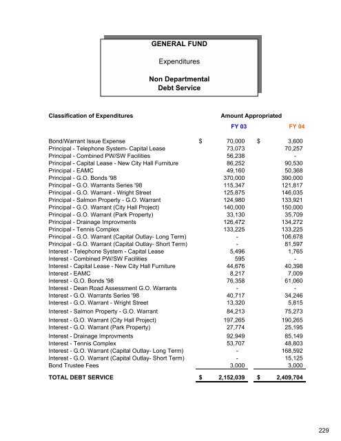 Complete Document - City of Auburn