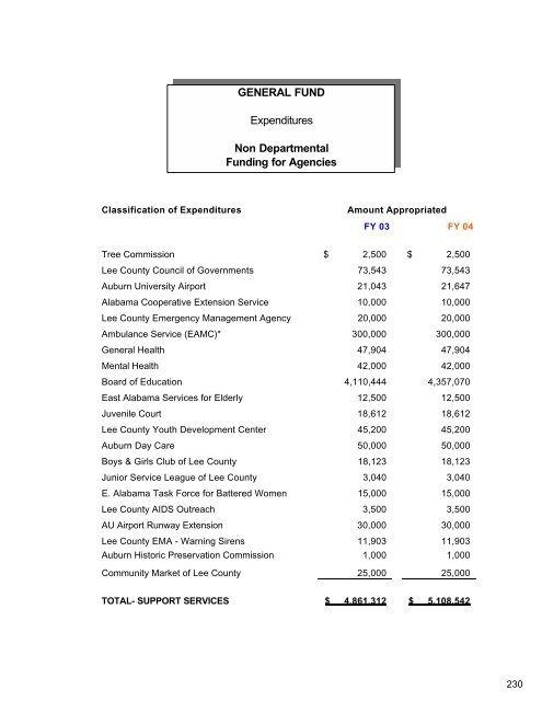 Complete Document - City of Auburn