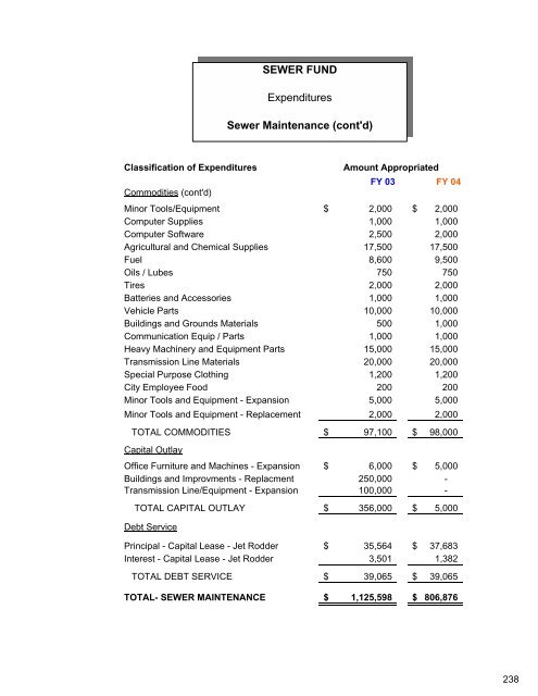 Complete Document - City of Auburn