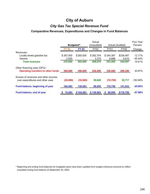 Complete Document - City of Auburn