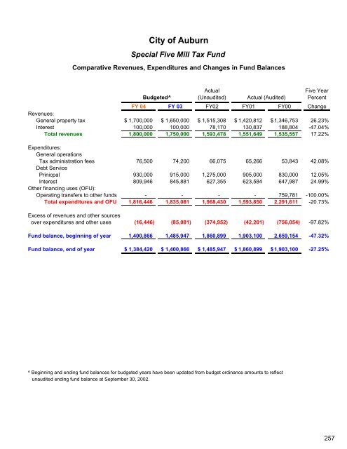 Complete Document - City of Auburn