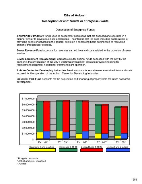 Complete Document - City of Auburn