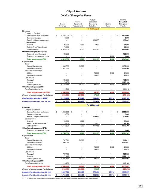 Complete Document - City of Auburn