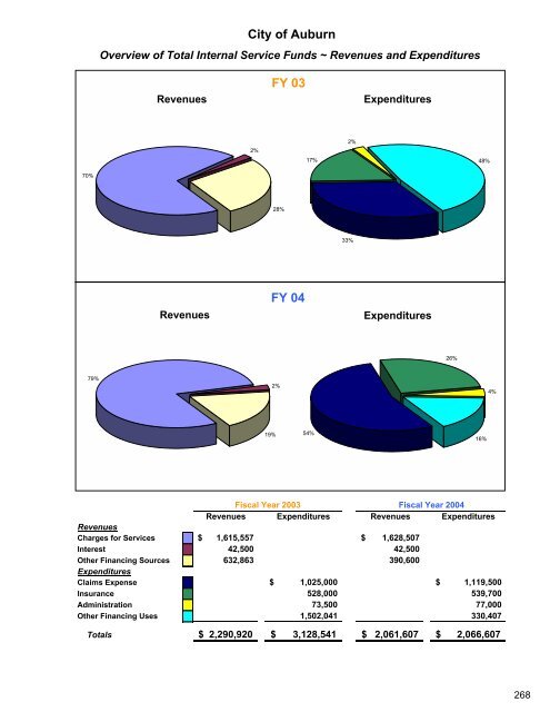 Complete Document - City of Auburn