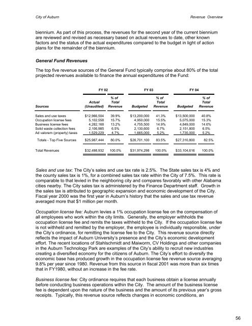 Complete Document - City of Auburn