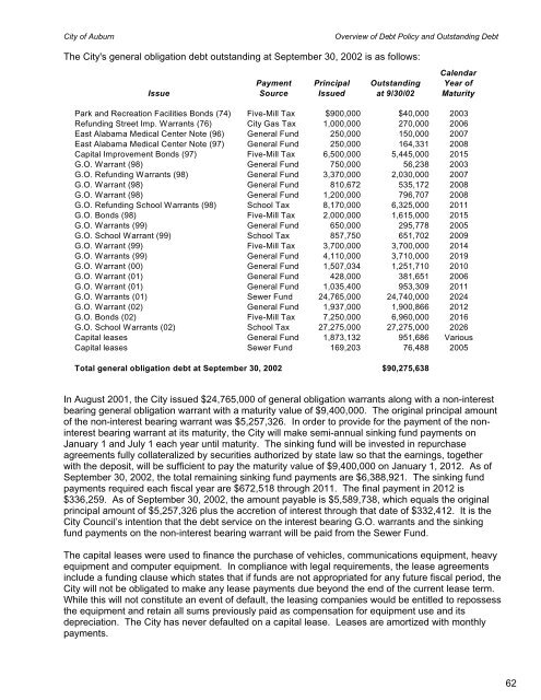 Complete Document - City of Auburn