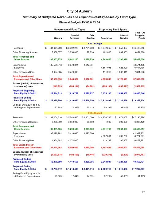 Complete Document - City of Auburn