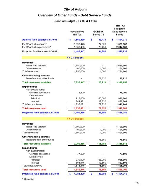 Complete Document - City of Auburn