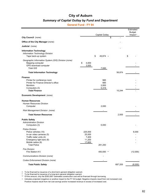 Complete Document - City of Auburn