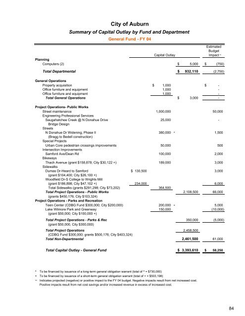 Complete Document - City of Auburn