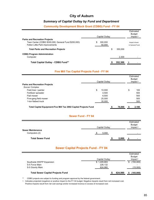 Complete Document - City of Auburn