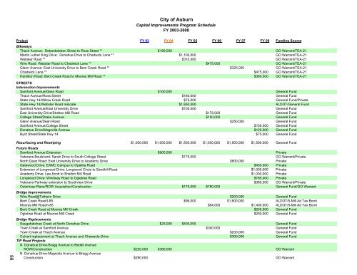 Complete Document - City of Auburn