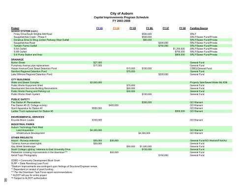 Complete Document - City of Auburn