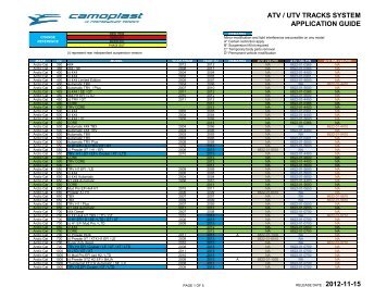 ATV / UTV Application Guide - Camoplast