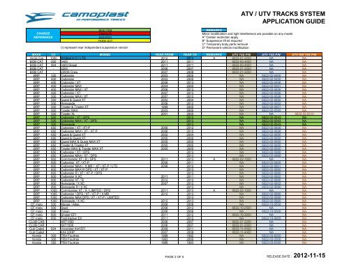 ATV / UTV Application Guide - Camoplast