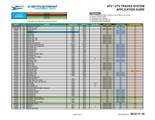 ATV / UTV Application Guide - Camoplast