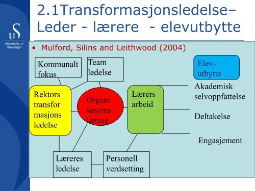 1A: Pål Roland: Skoleledernes rolle som endringsledere