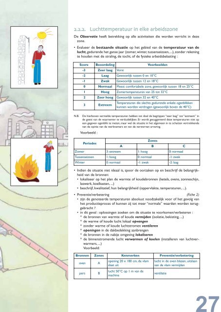 FOD Waso, Brochure Thermische omgevingsfactoren