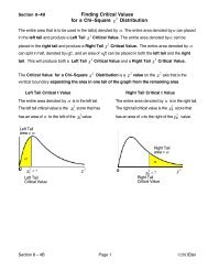 Chi-Square Table critical values for hypothesis testing