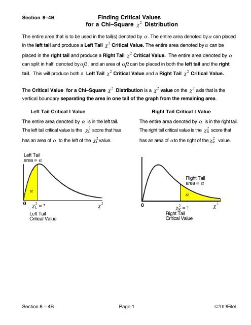 Chi-Square Table critical values for hypothesis testing