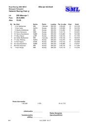 Aika-ajo tulokset Helsinki Racing Club ry 250 Aika-ajo ... - RR tuloksia