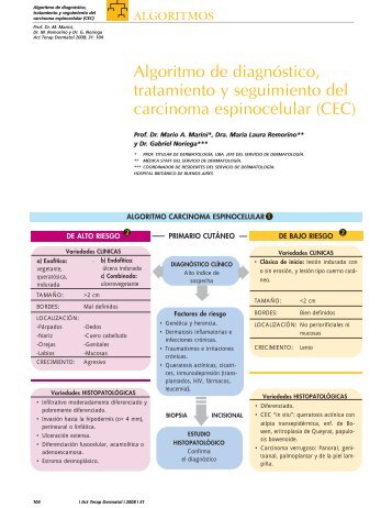 Algoritmo de diagnÃ³stico, tratamiento y seguimiento del carcinoma ...