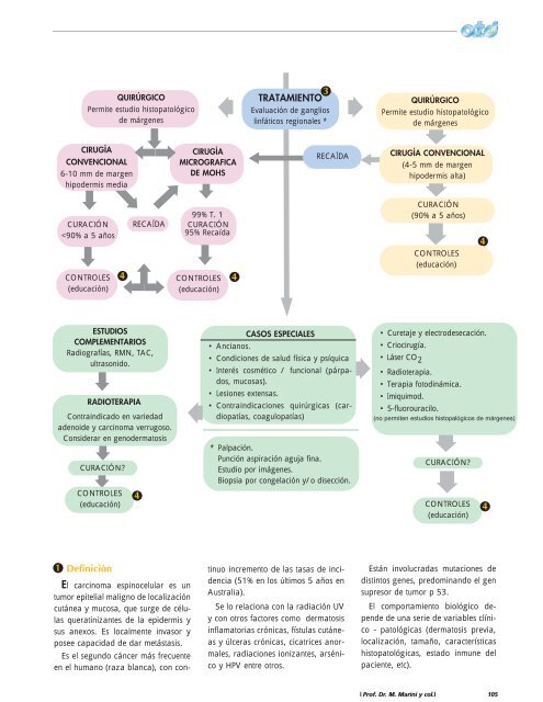 Algoritmo de diagnÃ³stico, tratamiento y seguimiento del carcinoma ...