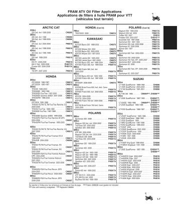 Fram Oil Filter Application Chart