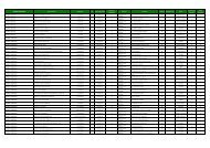 (C\363pia de Rede Hospital Nacional.Unimed.Set10.xls) - Anajustra