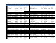 List of Technical Textiles Exporters