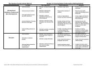 Informative Writing Rubric - Kenton County School District