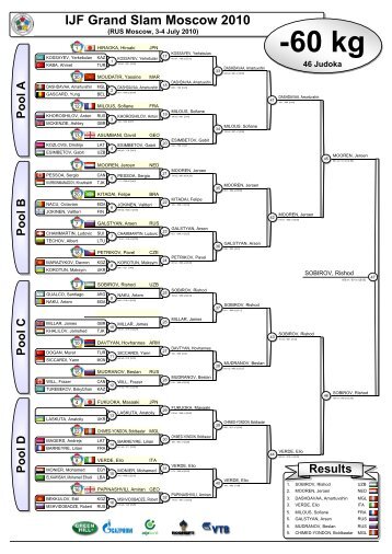 IJF Grand Slam Moscow 2010 - Fijlkam