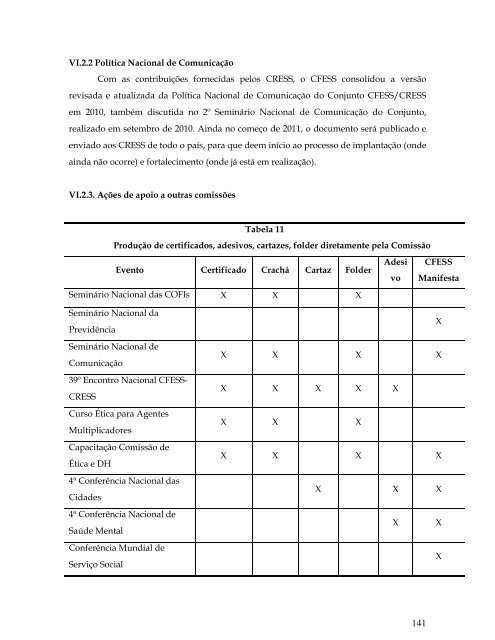 Relatório de Atividades CFESS - 2010