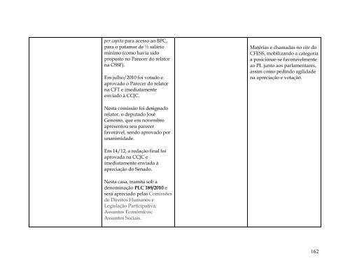 Relatório de Atividades CFESS - 2010