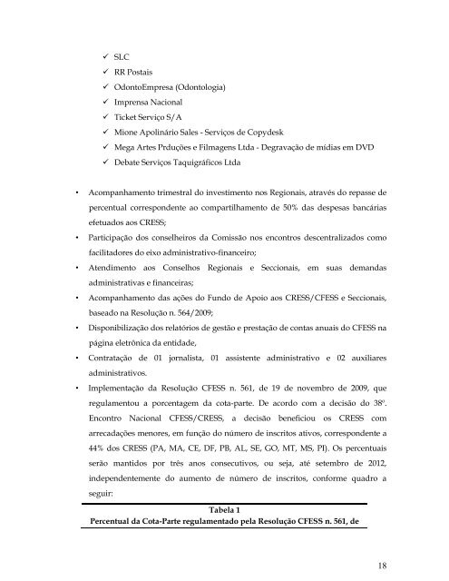 Relatório de Atividades CFESS - 2010