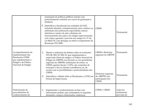 Relatório de Atividades CFESS - 2010