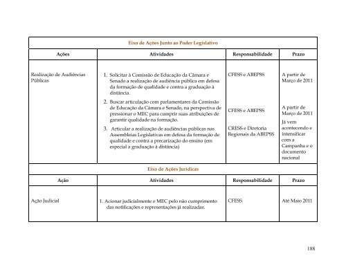 Relatório de Atividades CFESS - 2010