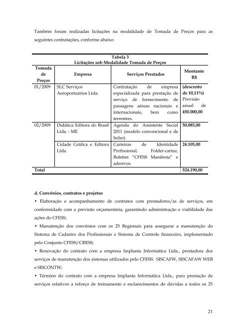 Relatório de Atividades CFESS - 2010