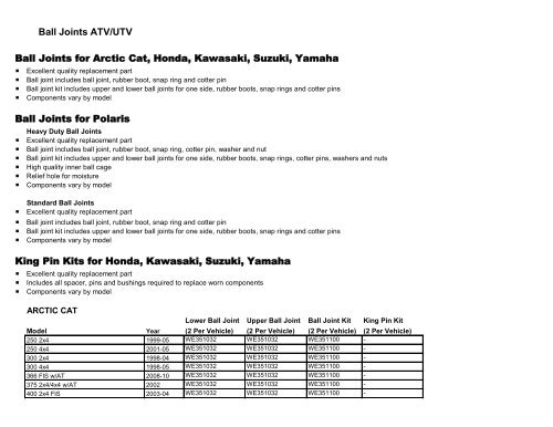 Ball Joints for Arctic Cat, Honda, Kawasaki, Suzuki