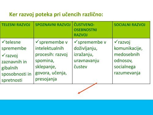 Posodobitev UN za 1. in 2. triletje (Sandra MrÅ¡nik) - Zavod RS za ...