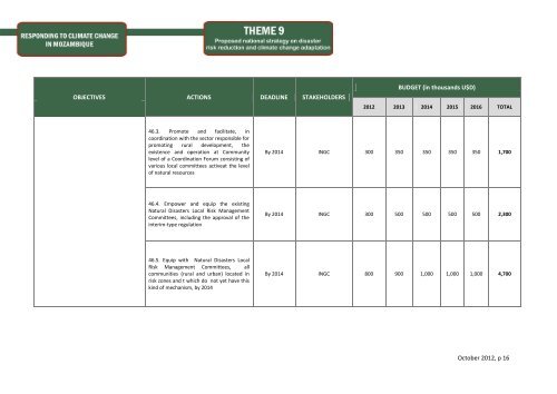 Theme 9 Strategy ENG.pdf - Africa Adaptation Programme