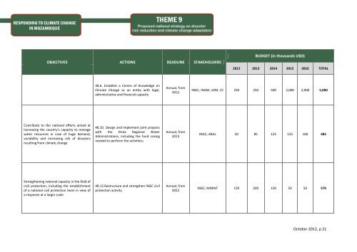 Theme 9 Strategy ENG.pdf - Africa Adaptation Programme