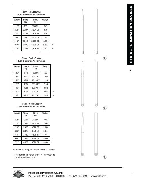 Download the Catalog (PDF) - Independent Protection Company, Inc.