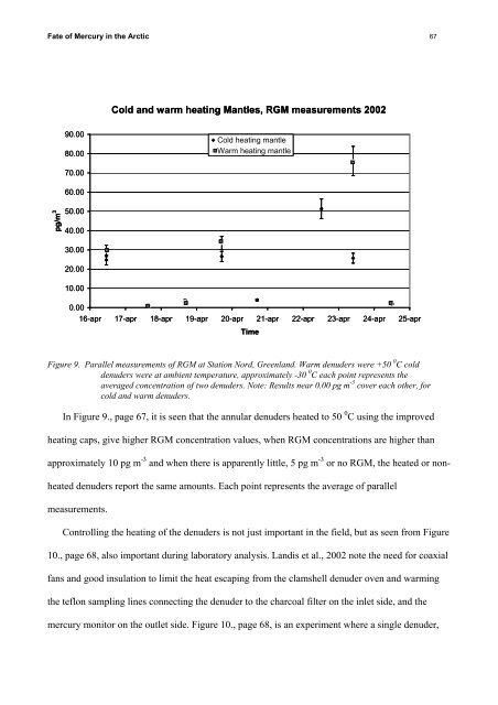 FATE OF MERCURY IN THE ARCTIC Michael Evan ... - COGCI