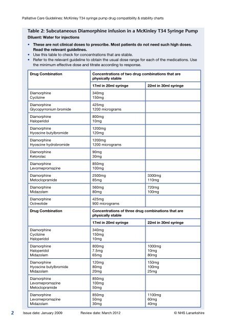 Palliative Care Guidelines - NHS Lanarkshire