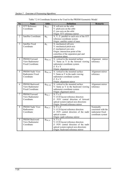 ALOS Data Users Handbook